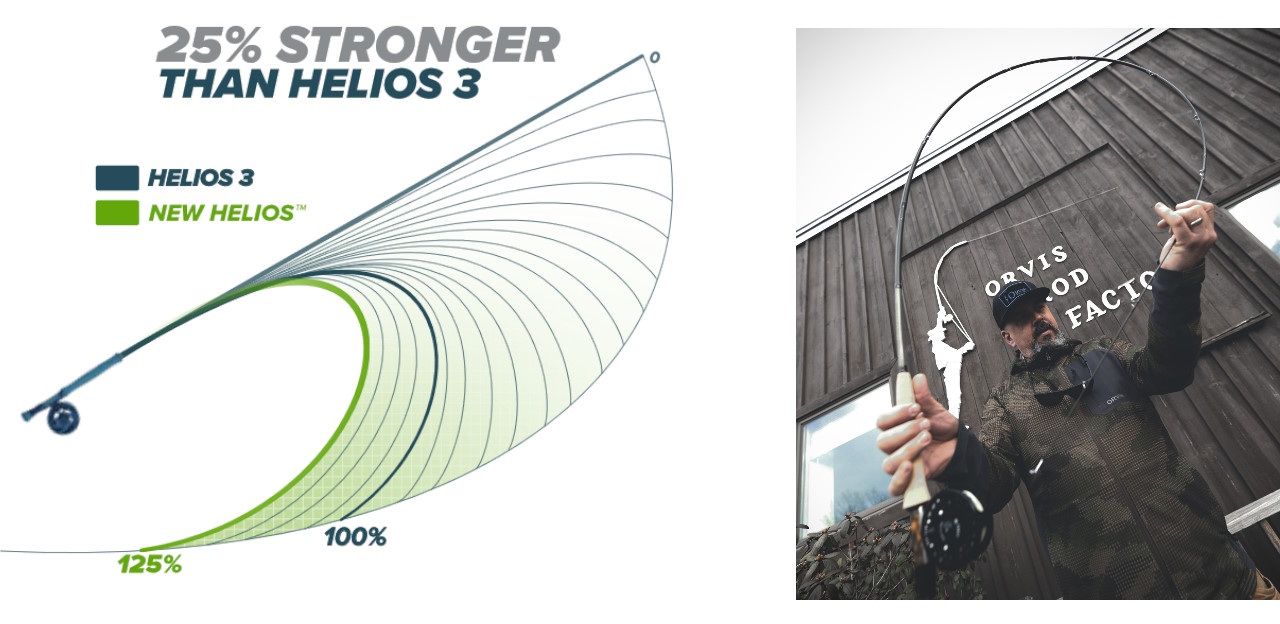 Helios 25% stronger